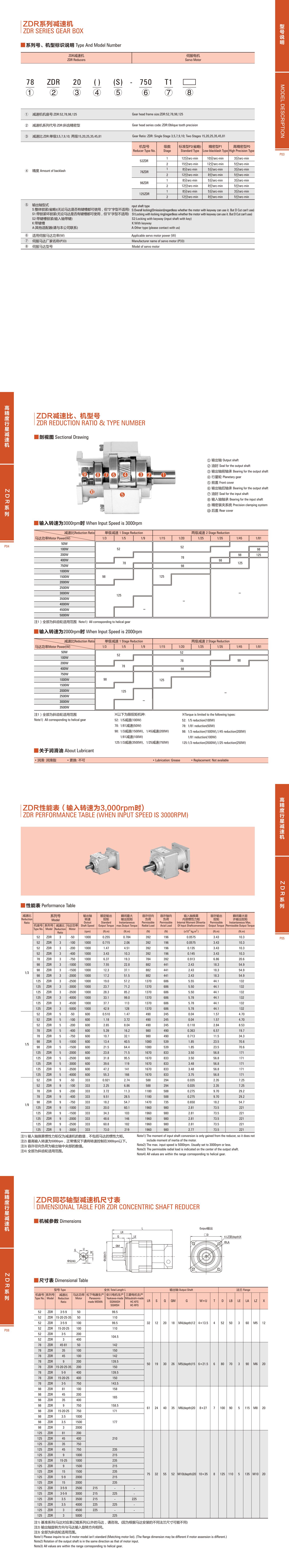 高精度行星减速机ZDR系列_00.jpg